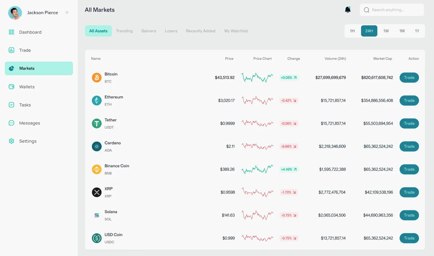 Qzovarel Krypto Investment